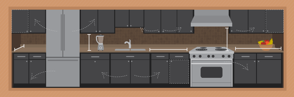 Best Practices For Kitchen Space Design, Space Between Dishwasher And Cabinet Door