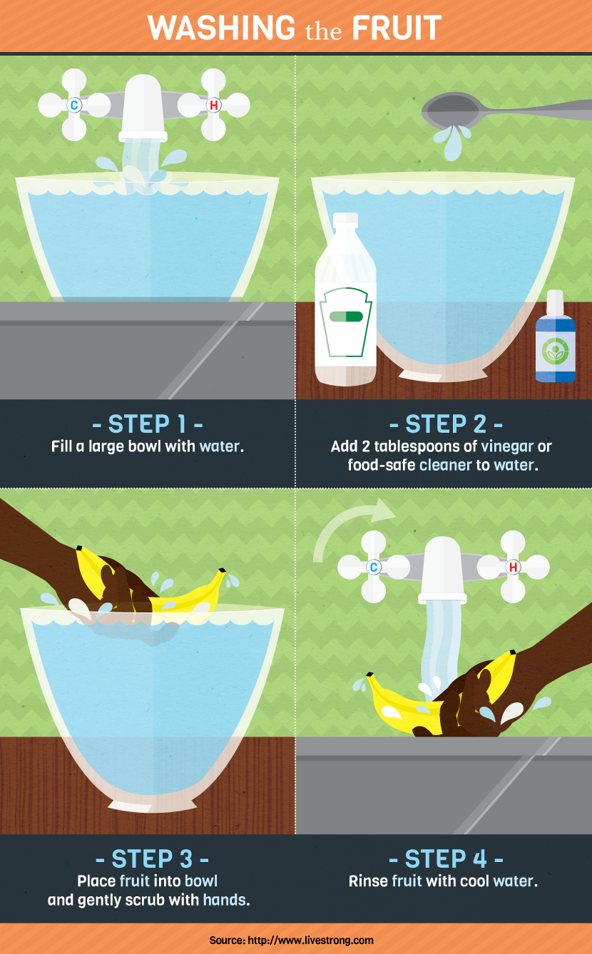 Washing Fruit to Prevent Fruit Flies