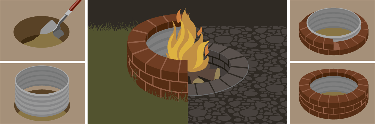How To Build A Fire Pit Fix Com, How To Build A Fire Pit For Burning Trash