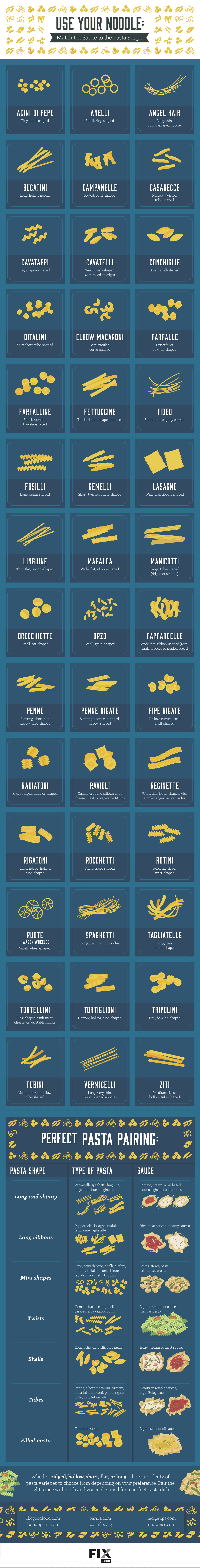 Use Your Noodle: Match the Sauce to the Pasta Shape 1