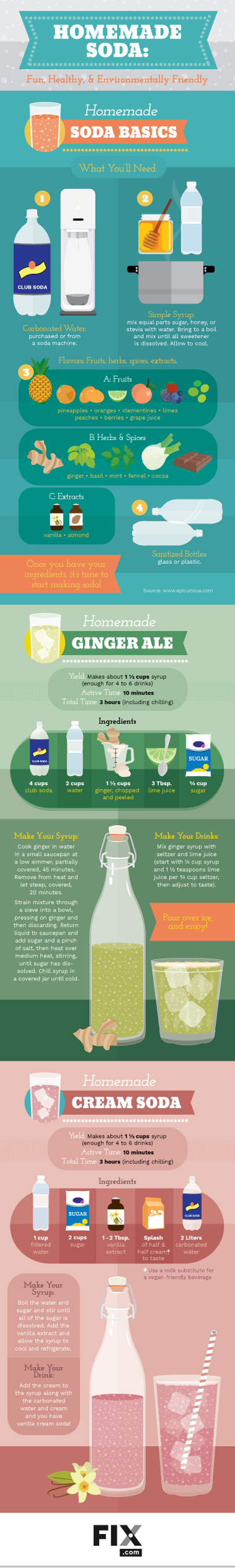 How to Make Healthy Homemade Soda | Fix.com