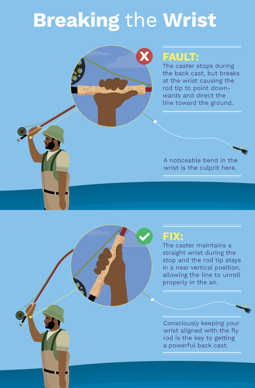 Improve Your Casting With These Fly Fishing Tips | Fix.com