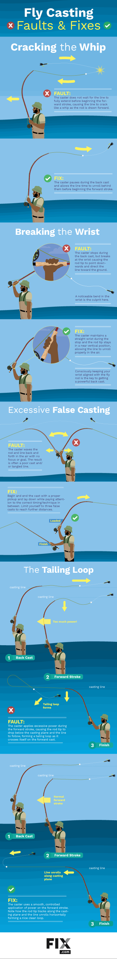 fly fishing tips