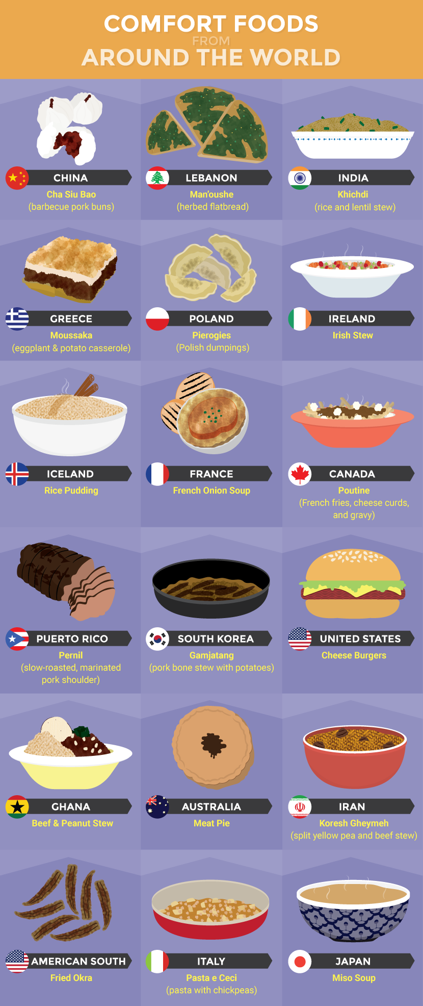 II. Comfort Foods from Europe